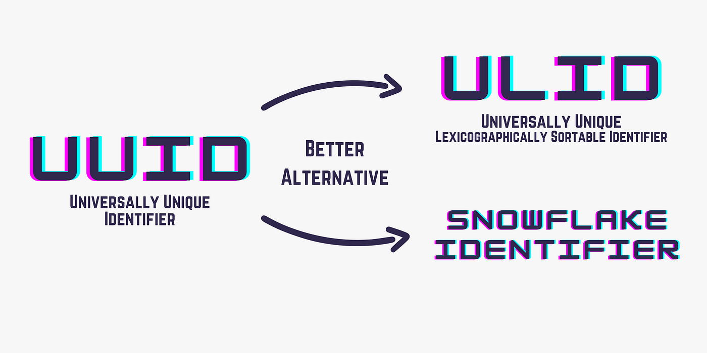 ULID - 一种比UUID更好的方案
