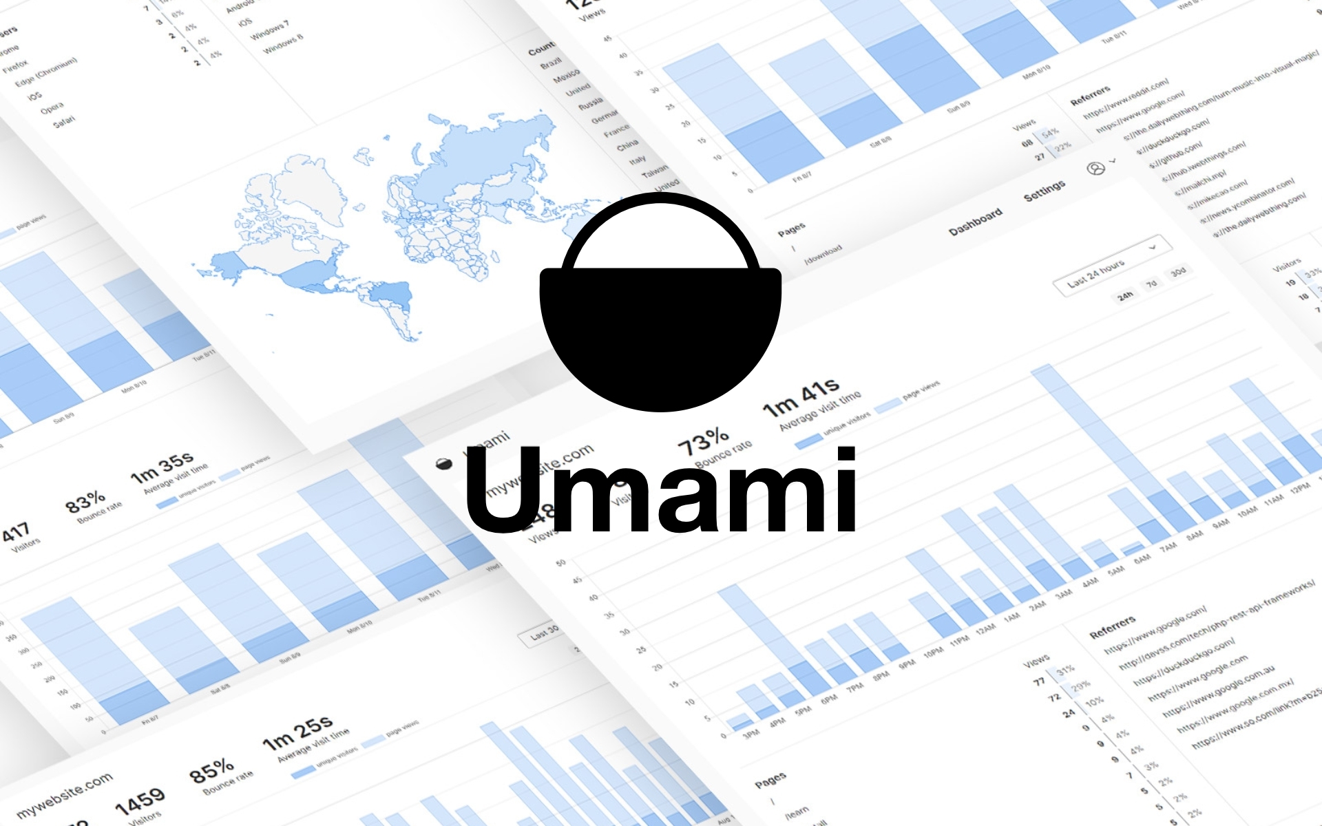 Docker安装Umami